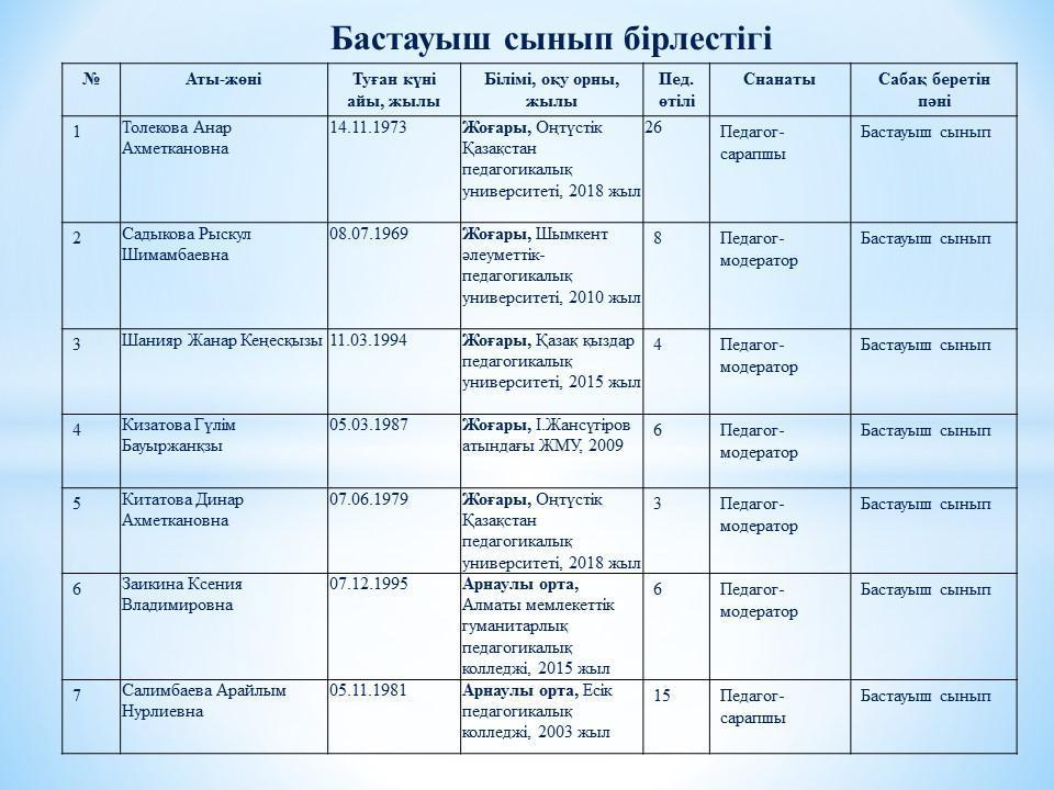 Бастауыш сынып бірлестігі
