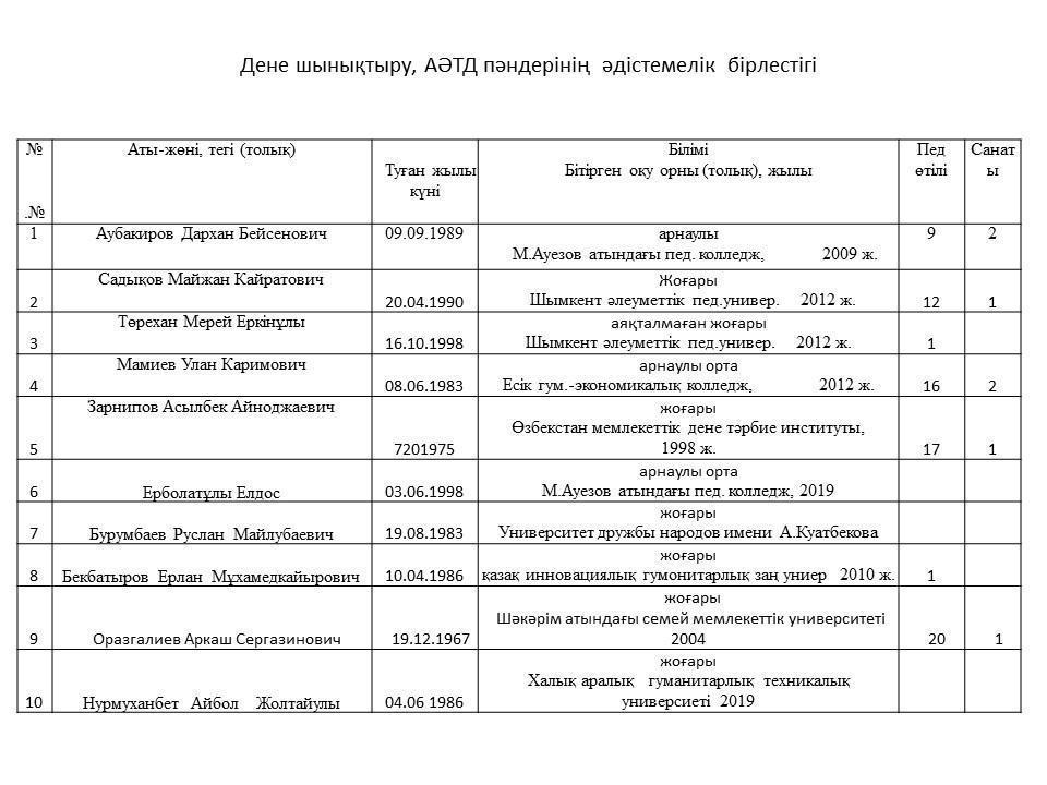 Дене шынықтыру