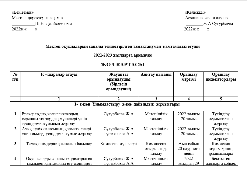 Ыстық тамақ жол картасы