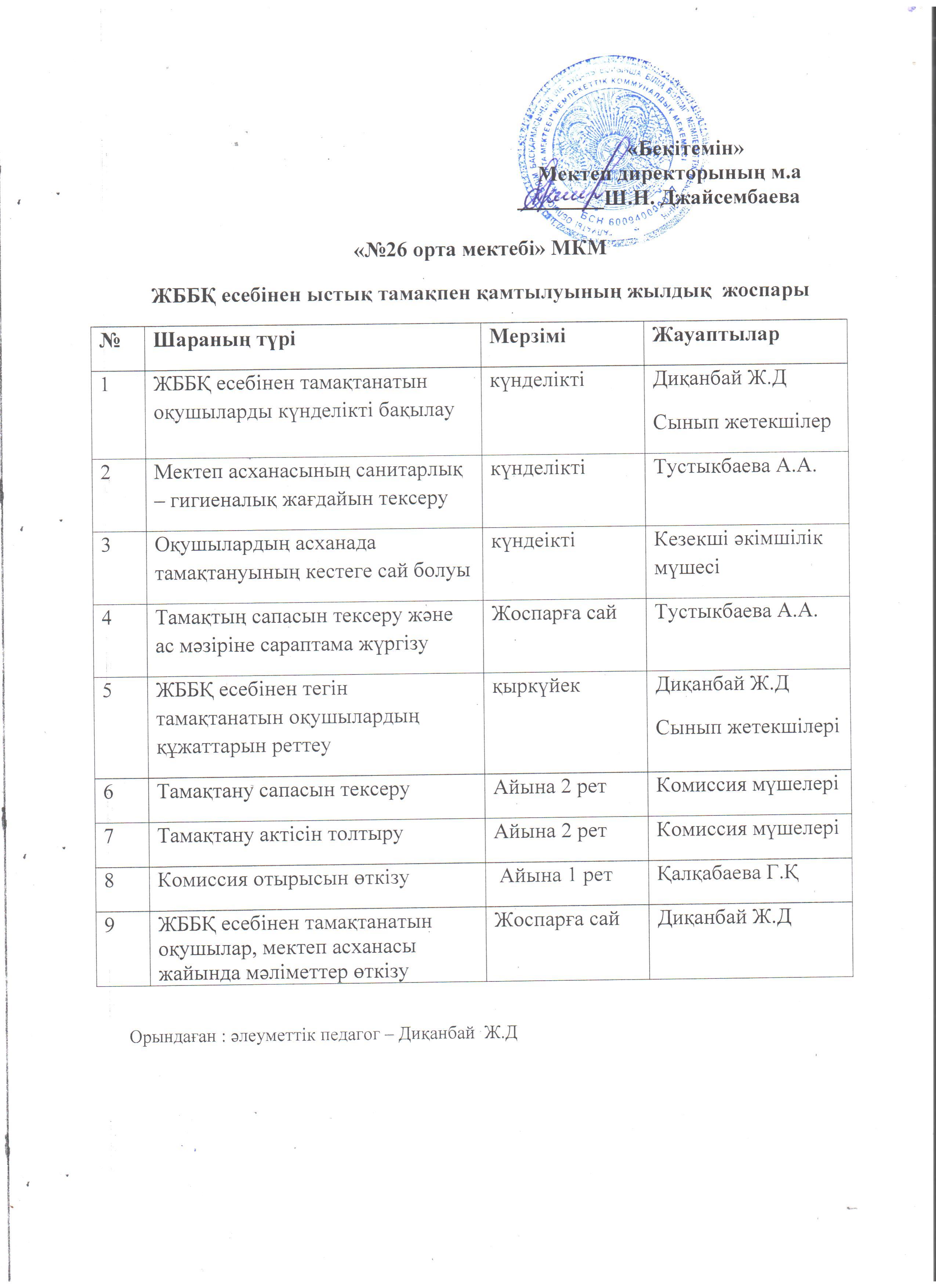 ЖББҚ есебінен ыстық тамақпен қамтылуының жылдық жоспары