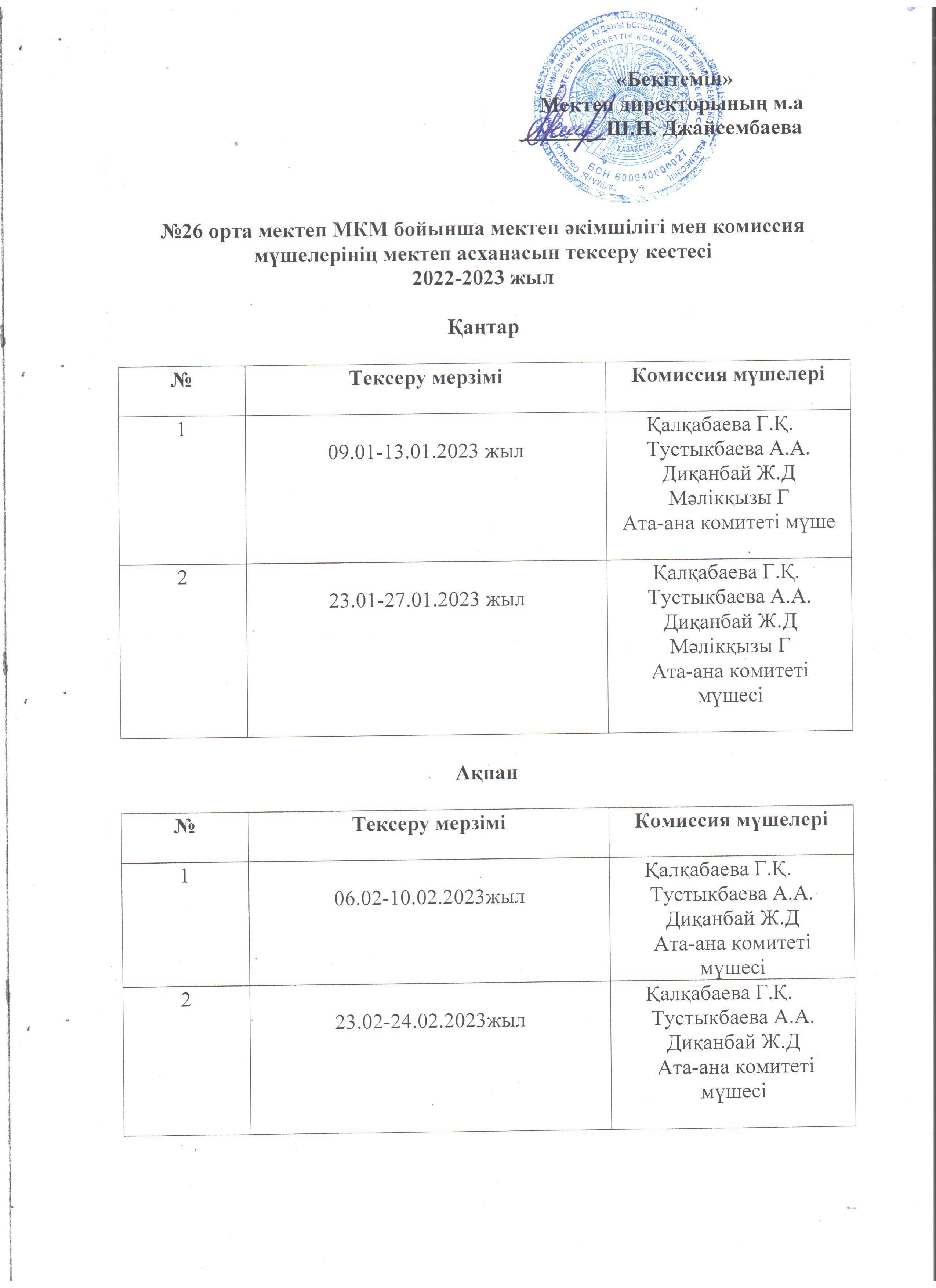 Комиссия мүшелерінің мектеп асханасын тексеру кестесі
